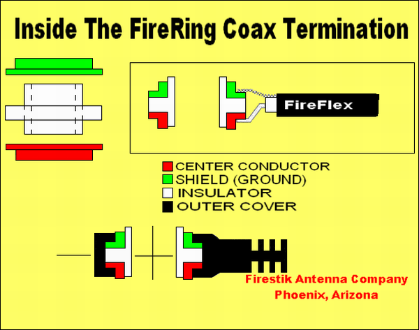 FIRESTIK K-8R18 18FT RG-58 FIRE-FLEX ANTENNA COAX CABLE w/PL259 FIRE RING FOR CB 