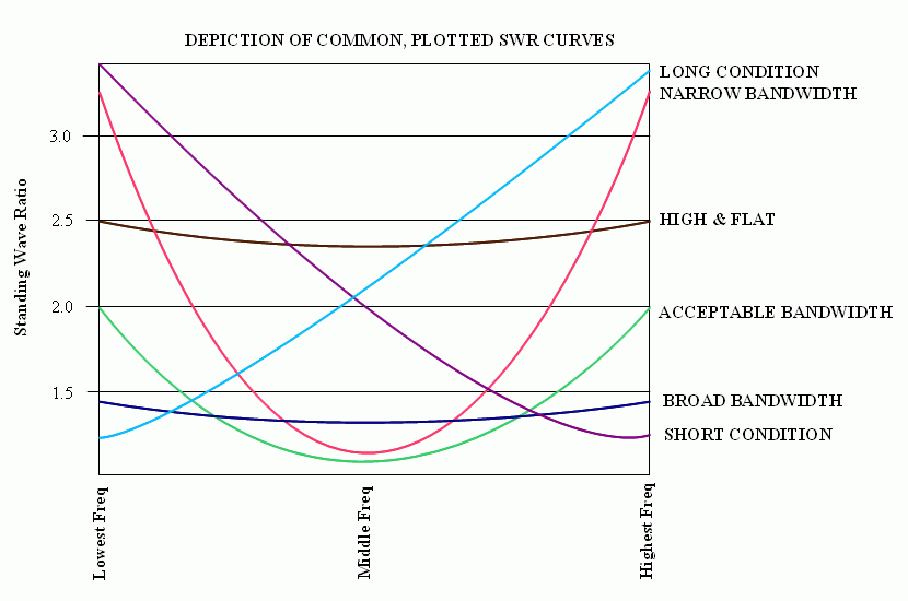 Cb Antenna Length Chart