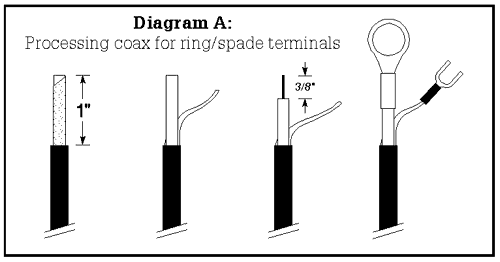 Installing Coax Ends