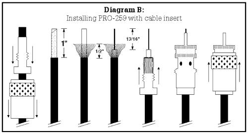 Coax Cable Processing With Firestik Connectors